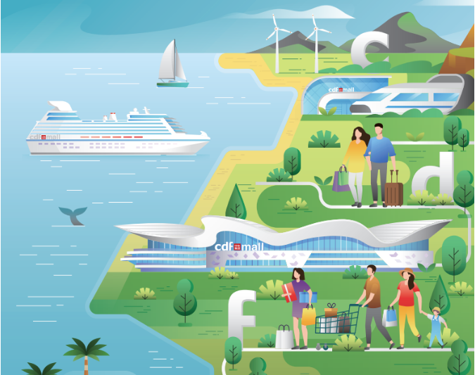 中國旅游集團中免股份有限公司2022年環境、社會及管治報告